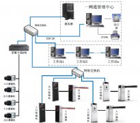 智能停车场管理系统